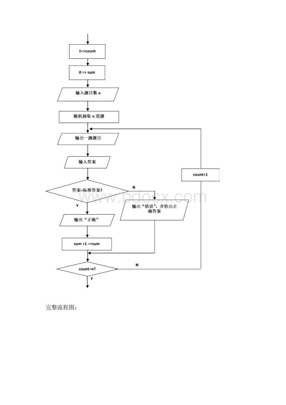 标准化考试测试系统 C语言程序.docx_第3页