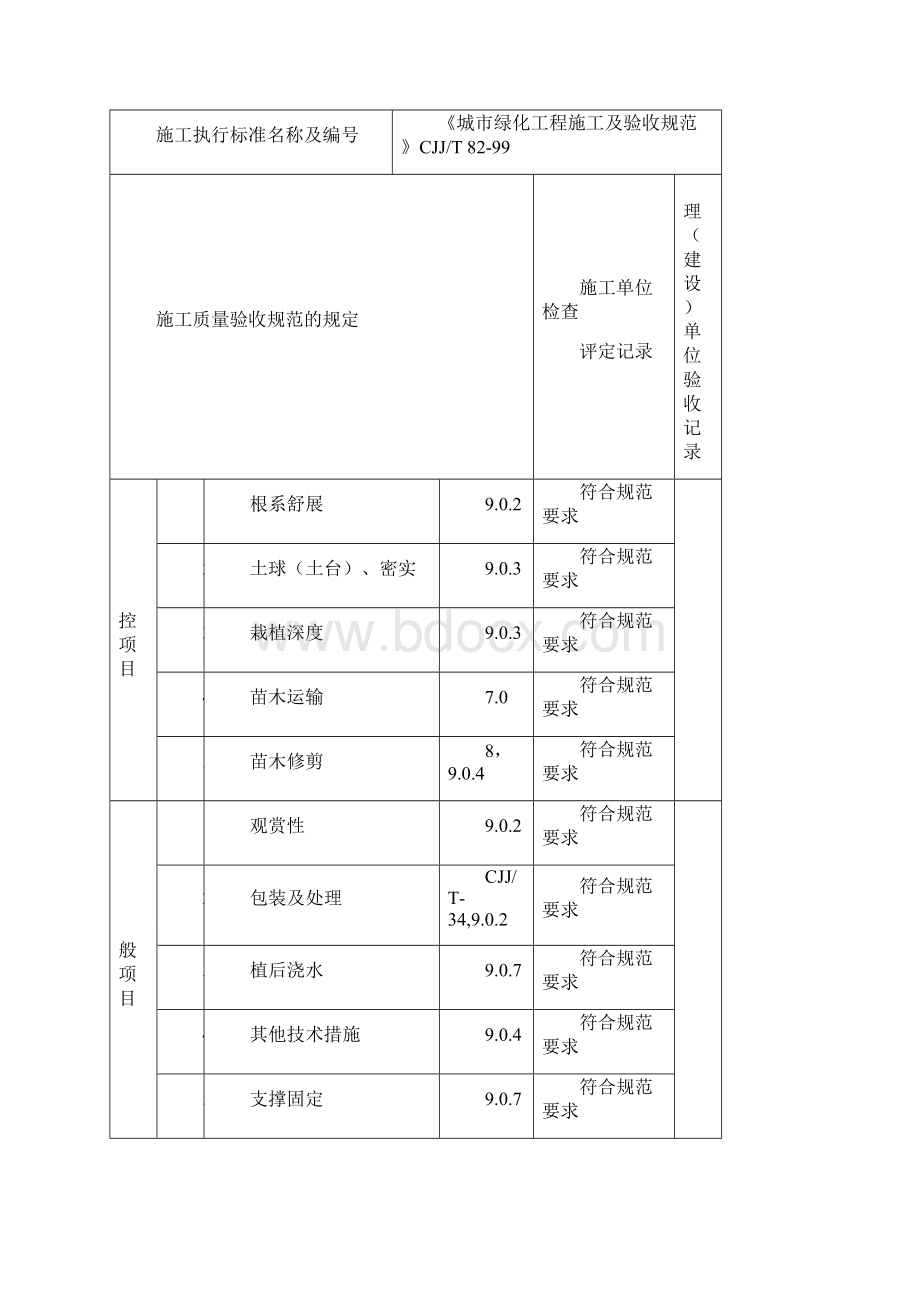 树木栽植工程检验批质量验收记录文本.docx_第3页