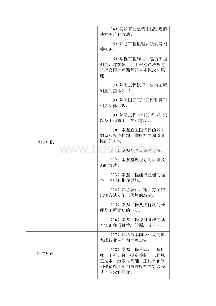 建筑工程管理专业人才培养方案.docx_第2页