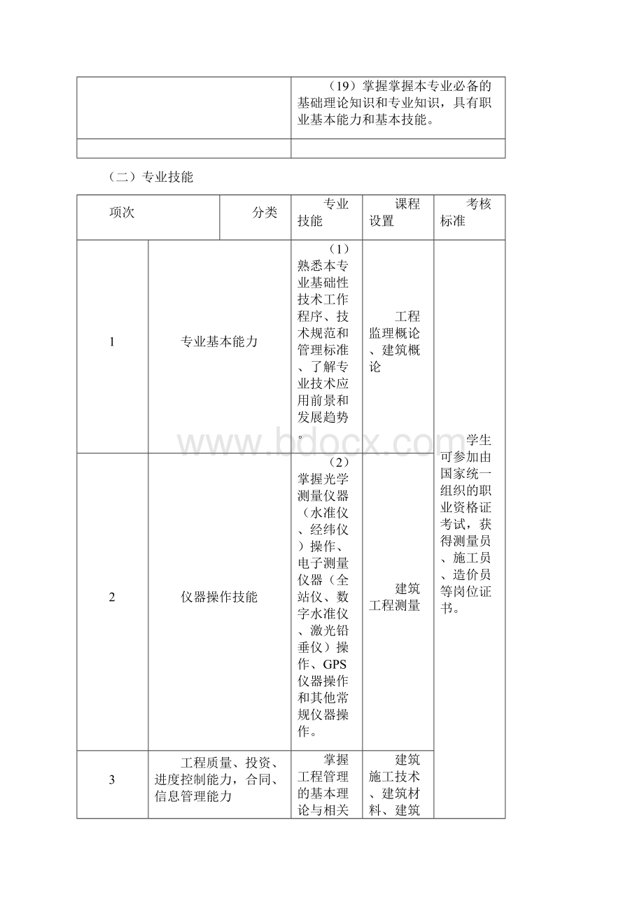 建筑工程管理专业人才培养方案.docx_第3页