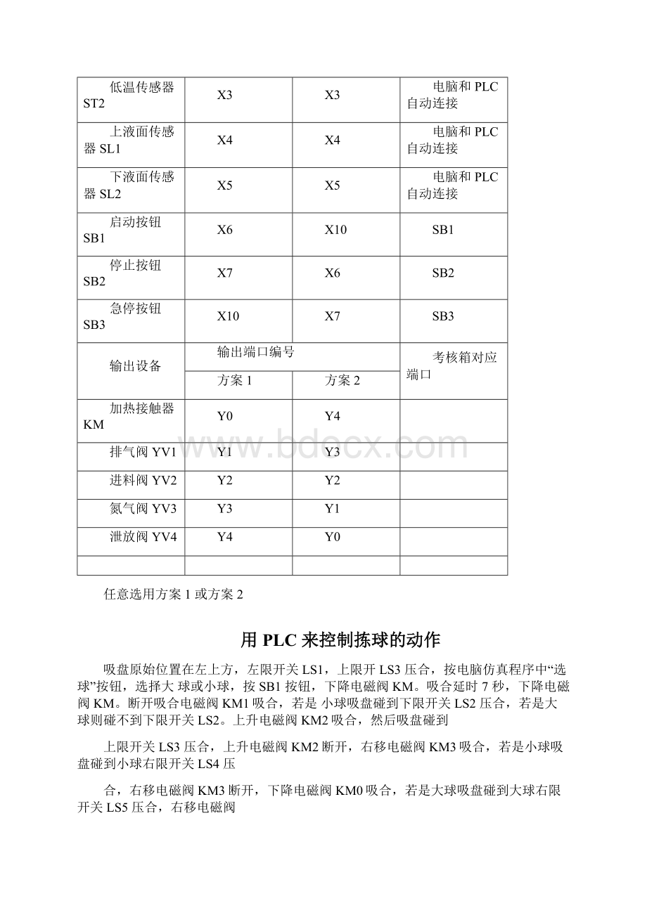 三菱PLC实训试题.docx_第2页