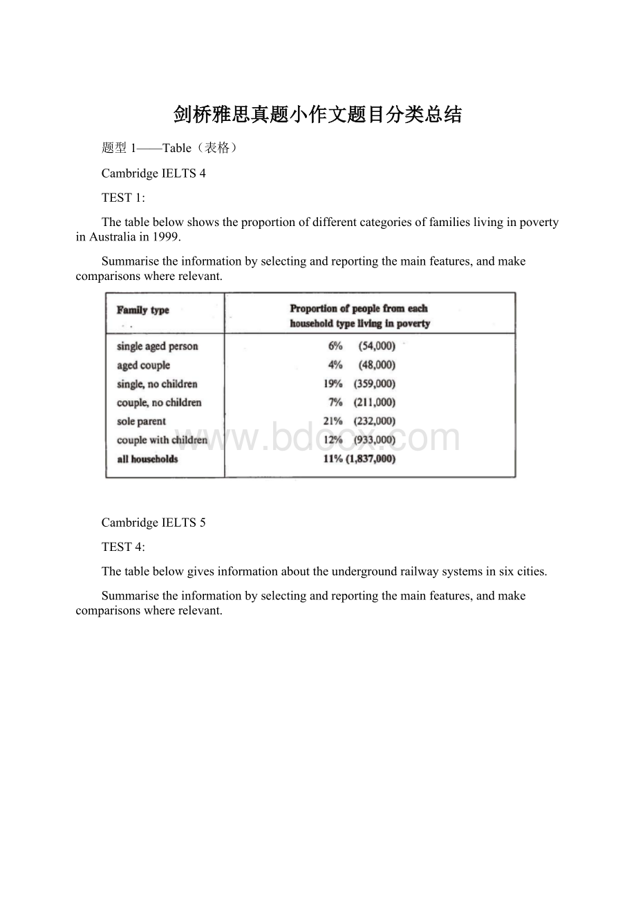 剑桥雅思真题小作文题目分类总结Word格式.docx