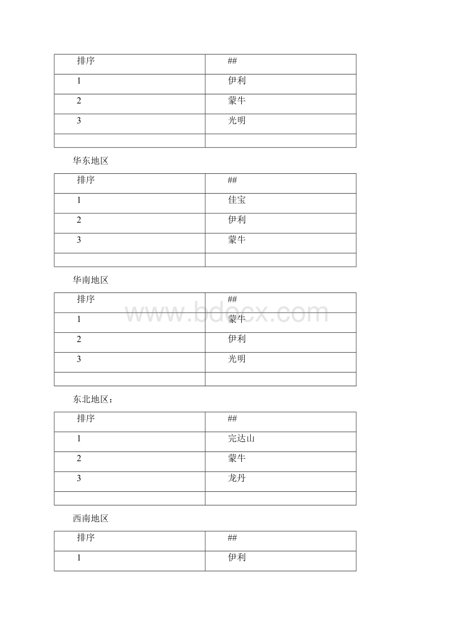 乳品行业市场分析报告Word格式.docx_第3页