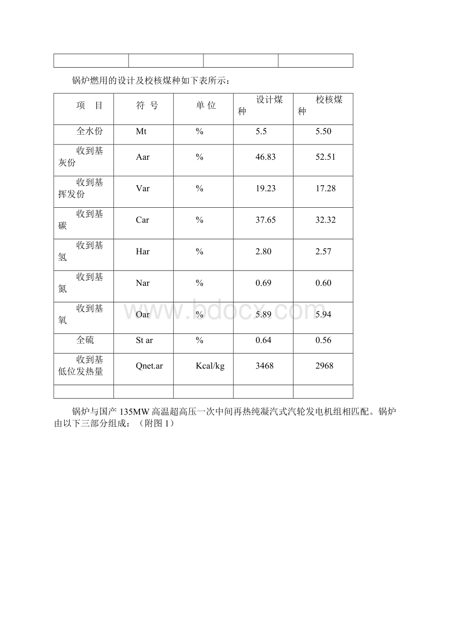 135MW循环流化床锅炉设计特点及运行情况分析Word文档格式.docx_第2页