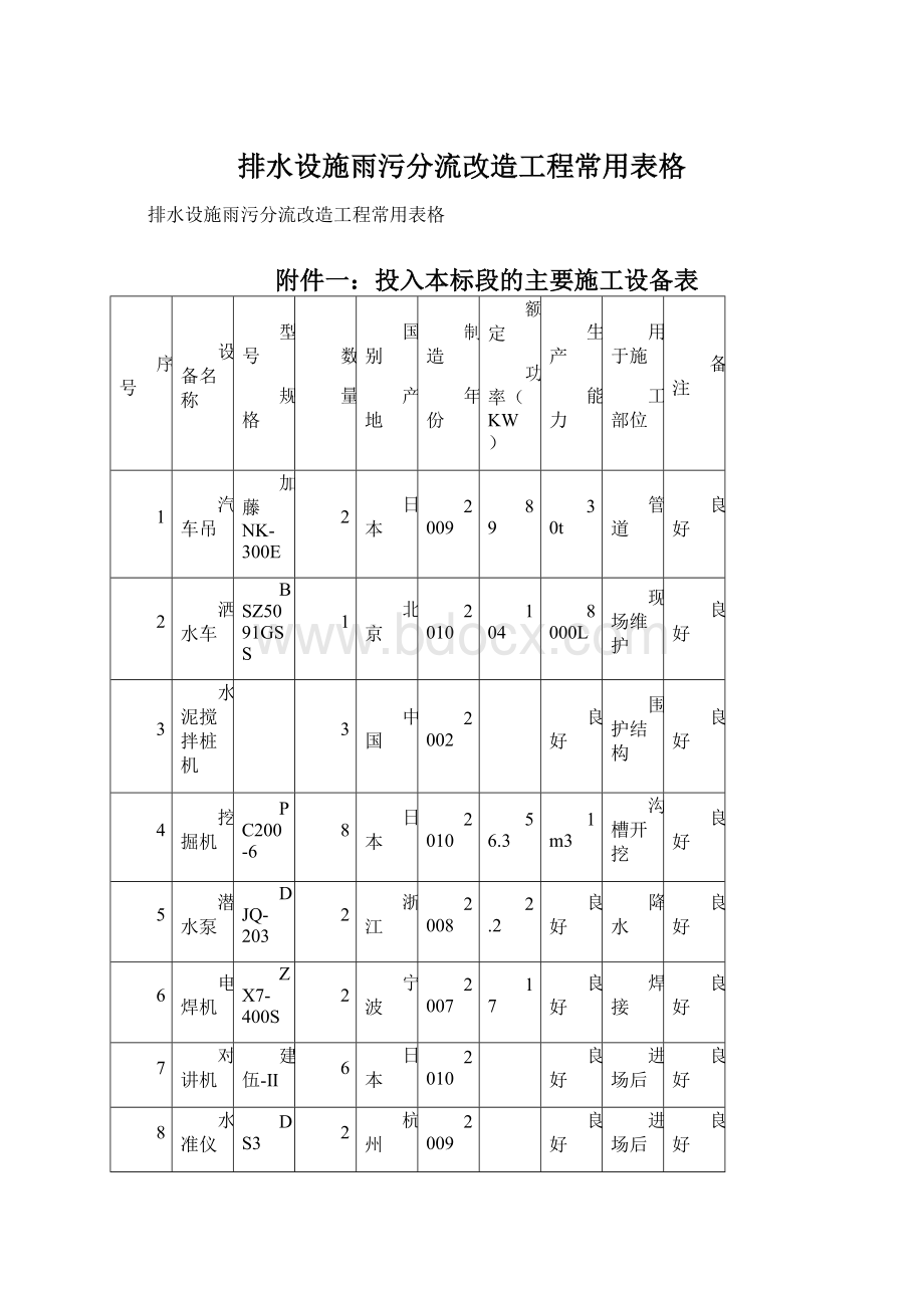 排水设施雨污分流改造工程常用表格Word格式.docx