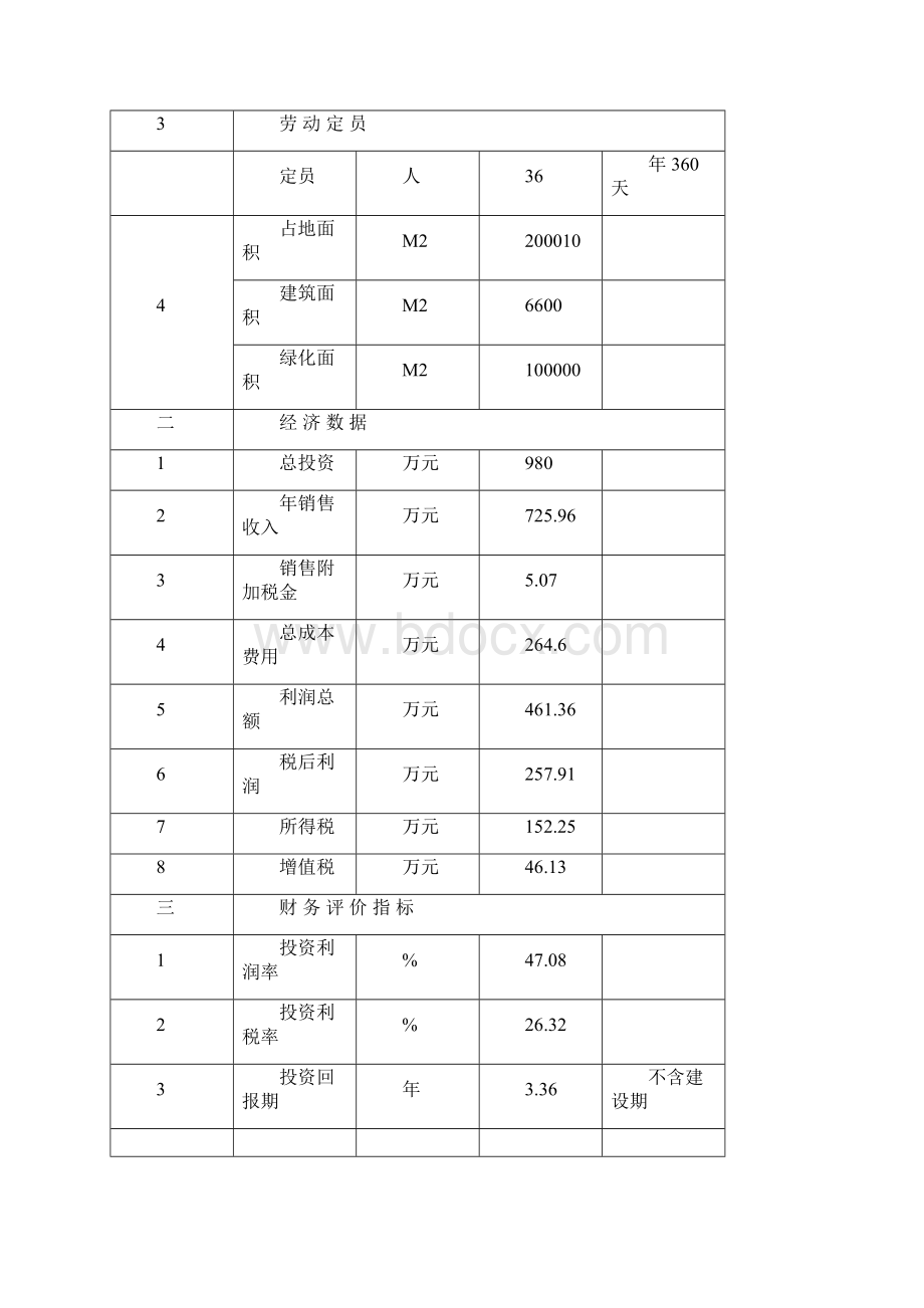 万亩绿色观光农业示范园区项目可行性研究报告Word格式文档下载.docx_第3页