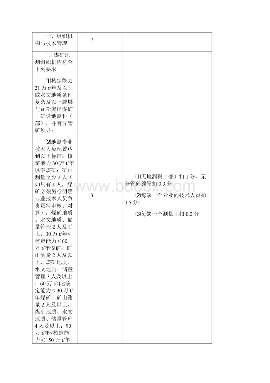 地质测量防治水工程安全质量标准及考核.docx_第2页