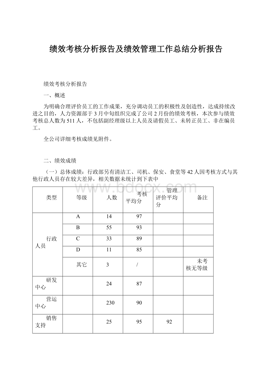 绩效考核分析报告及绩效管理工作总结分析报告Word下载.docx