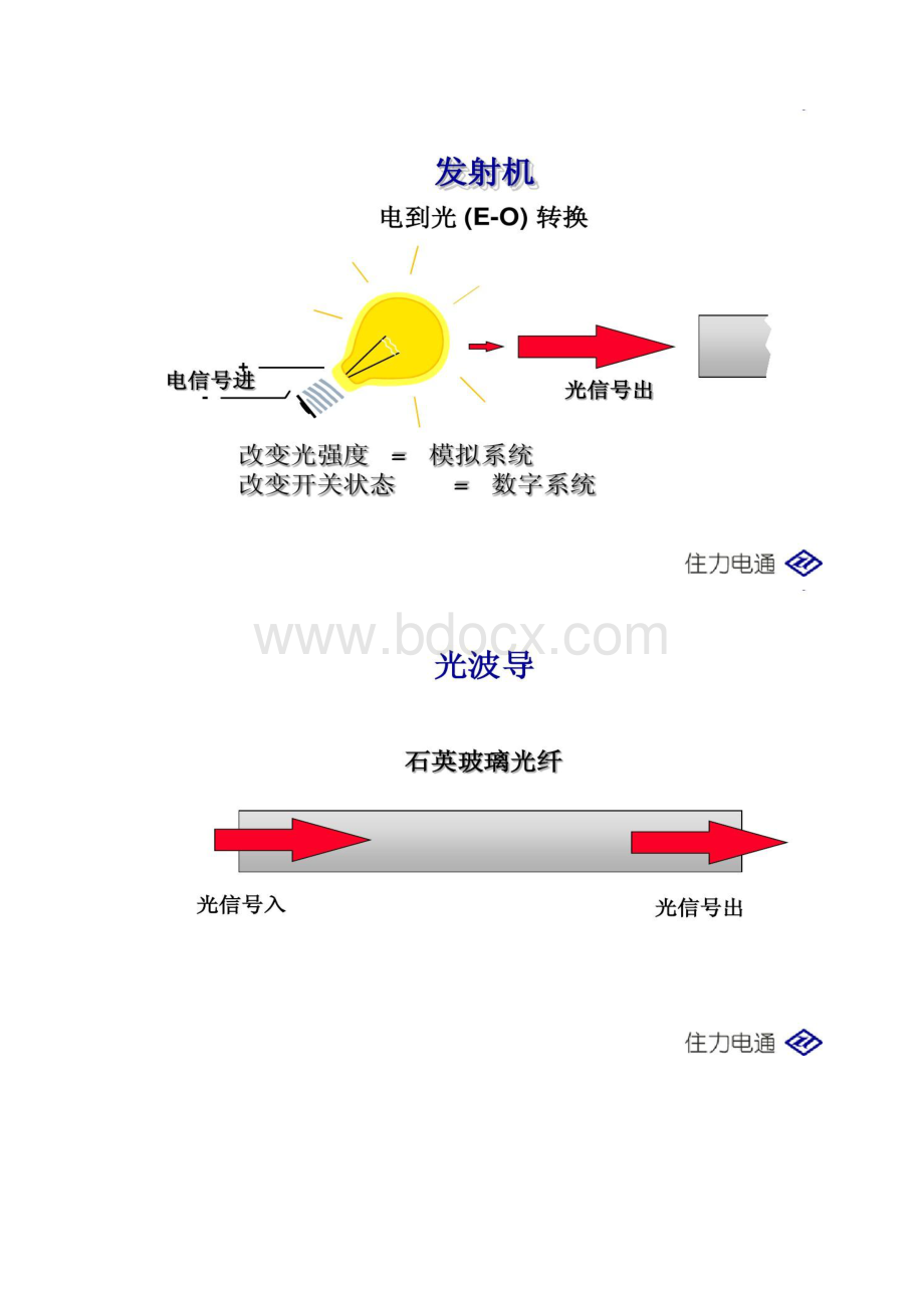 中文OTDR使用知识资料概况.docx_第2页