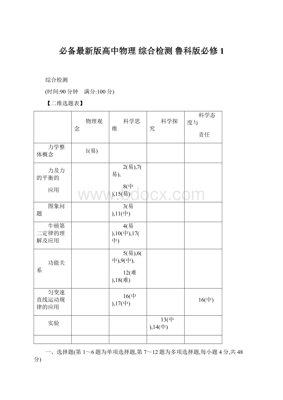 必备最新版高中物理 综合检测 鲁科版必修1Word格式.docx_第1页