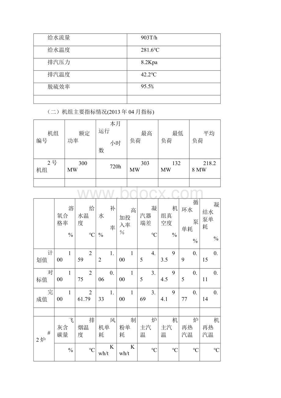 机组精细化大修准备情况汇报.docx_第2页