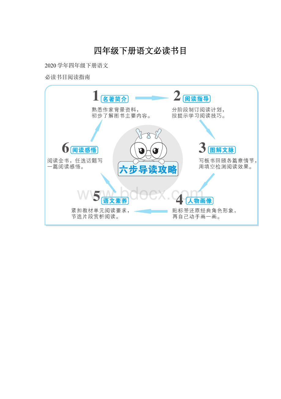 四年级下册语文必读书目.docx_第1页