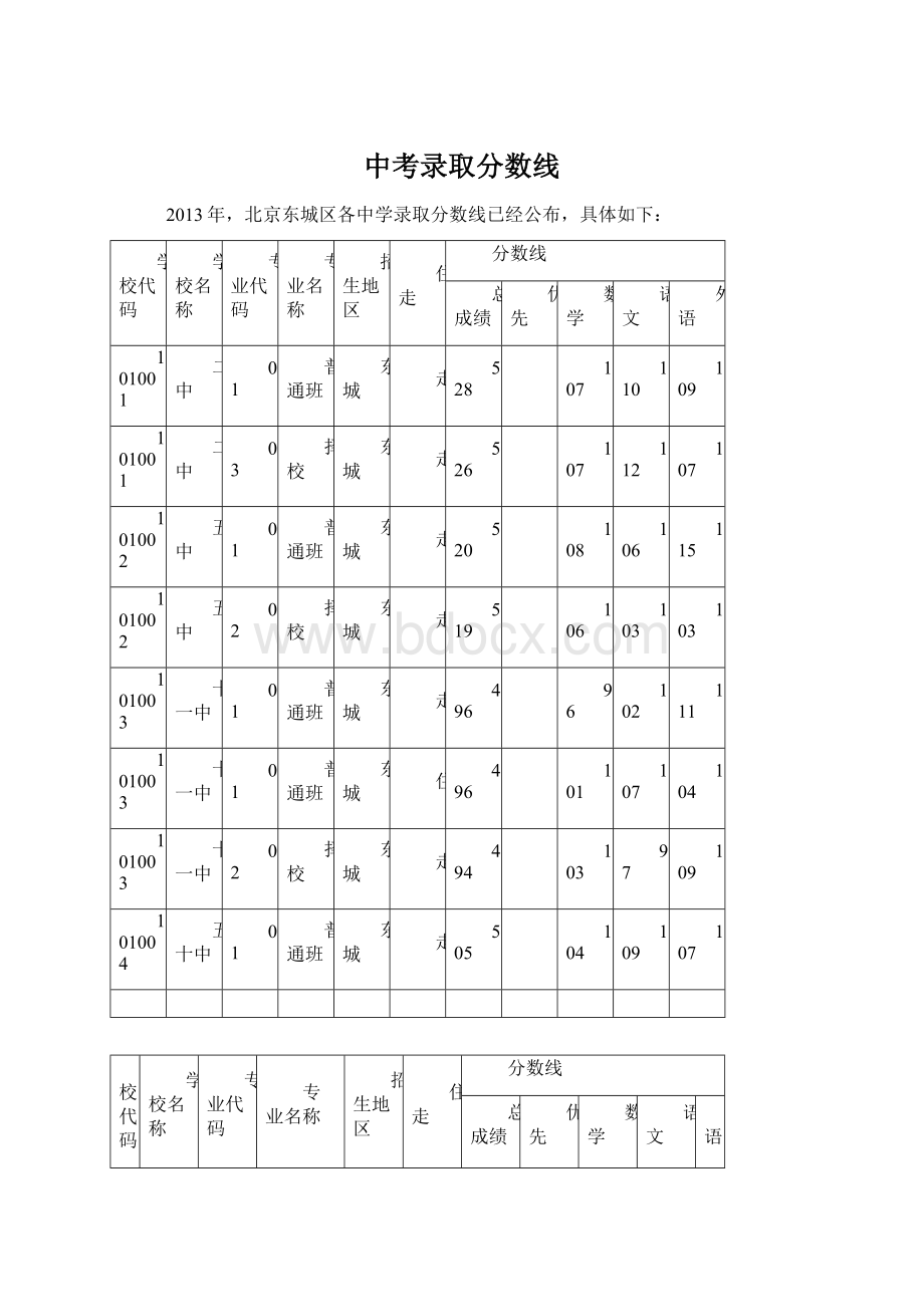 中考录取分数线.docx_第1页