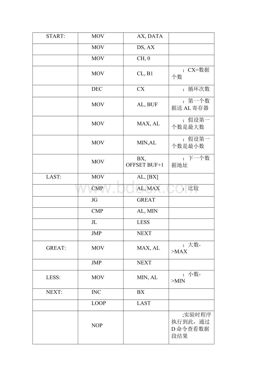 实验报告格式.docx_第3页