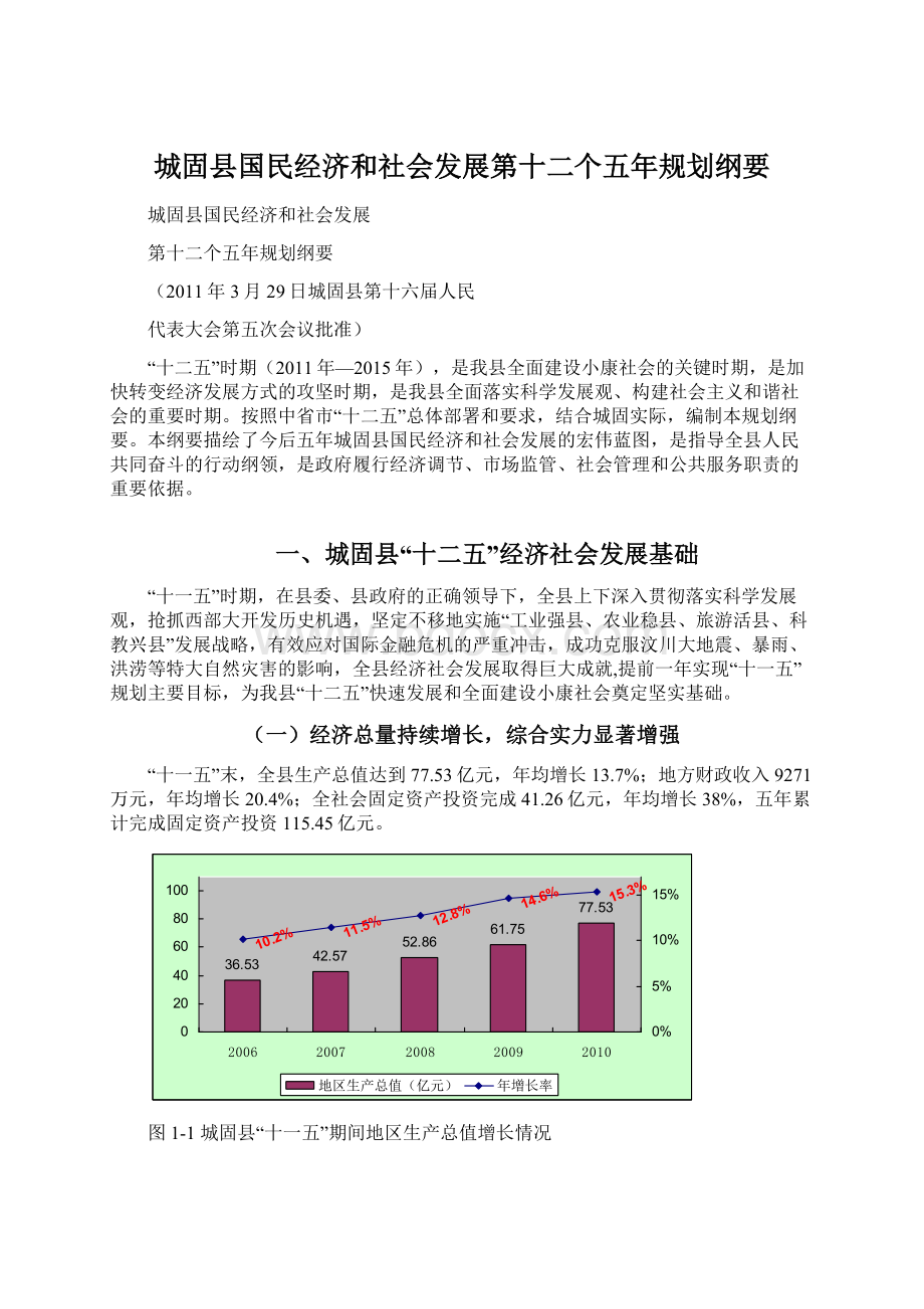 城固县国民经济和社会发展第十二个五年规划纲要.docx