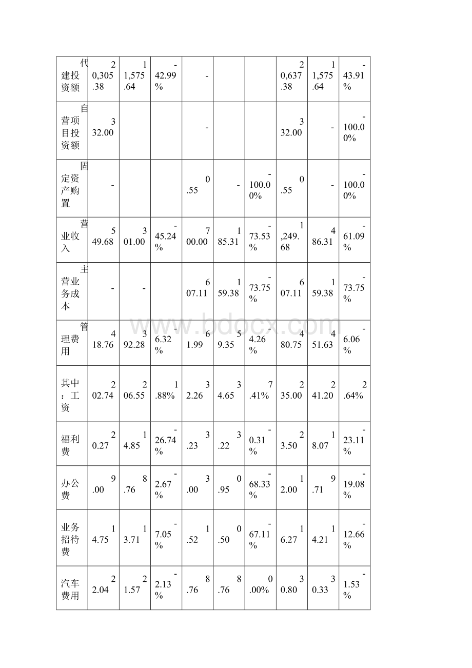 经济效益审计分析报告.docx_第3页