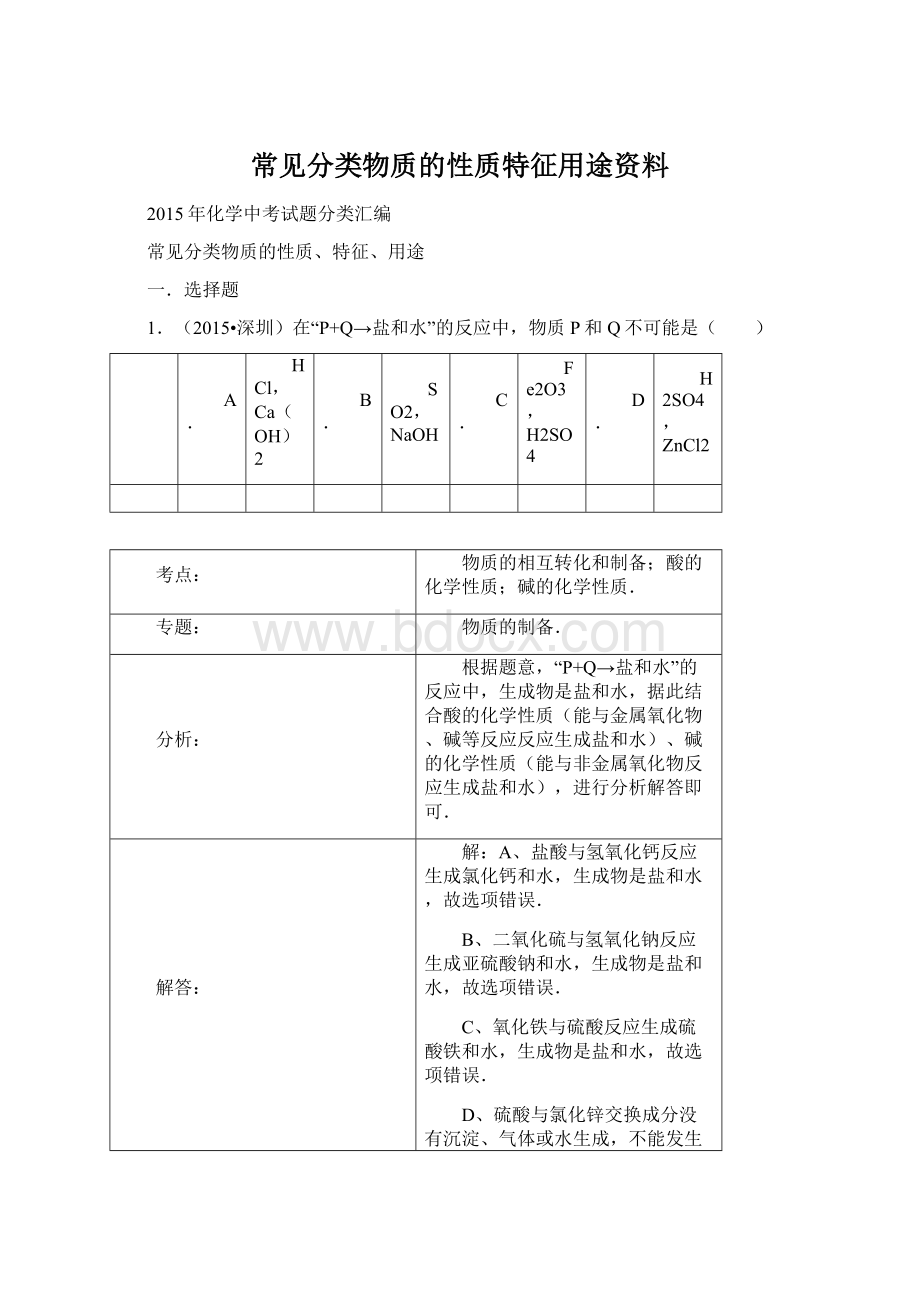 常见分类物质的性质特征用途资料文档格式.docx