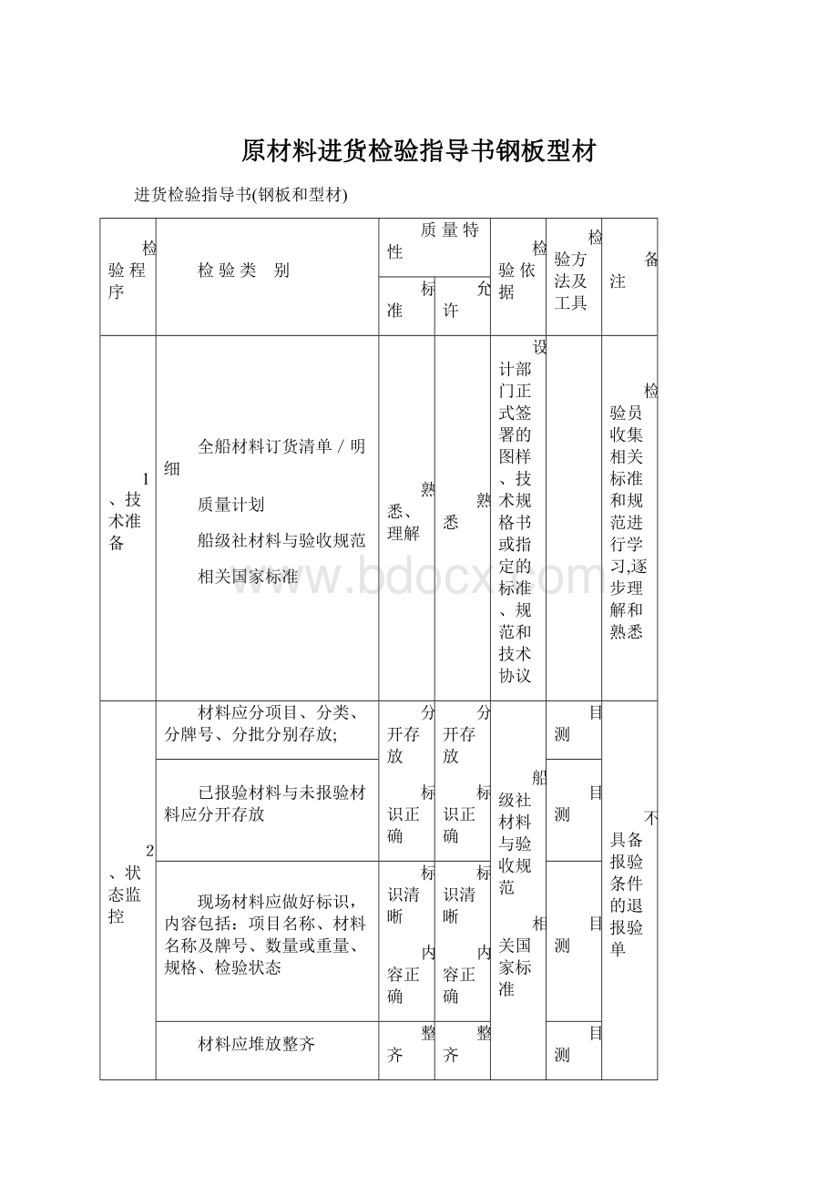 原材料进货检验指导书钢板型材.docx