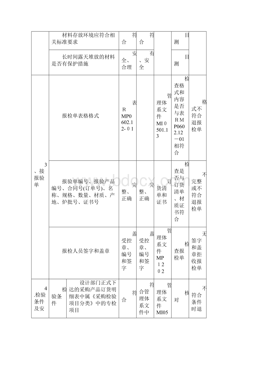 原材料进货检验指导书钢板型材Word格式.docx_第2页