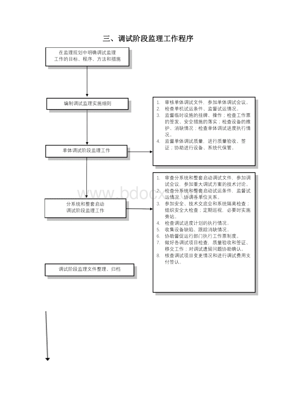 光伏发电工程试监理实施细则.docx_第3页