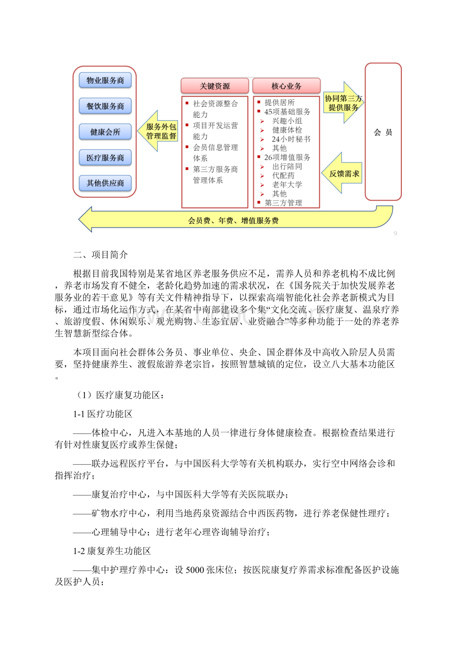 养老地产项目计划书文档格式.docx_第2页