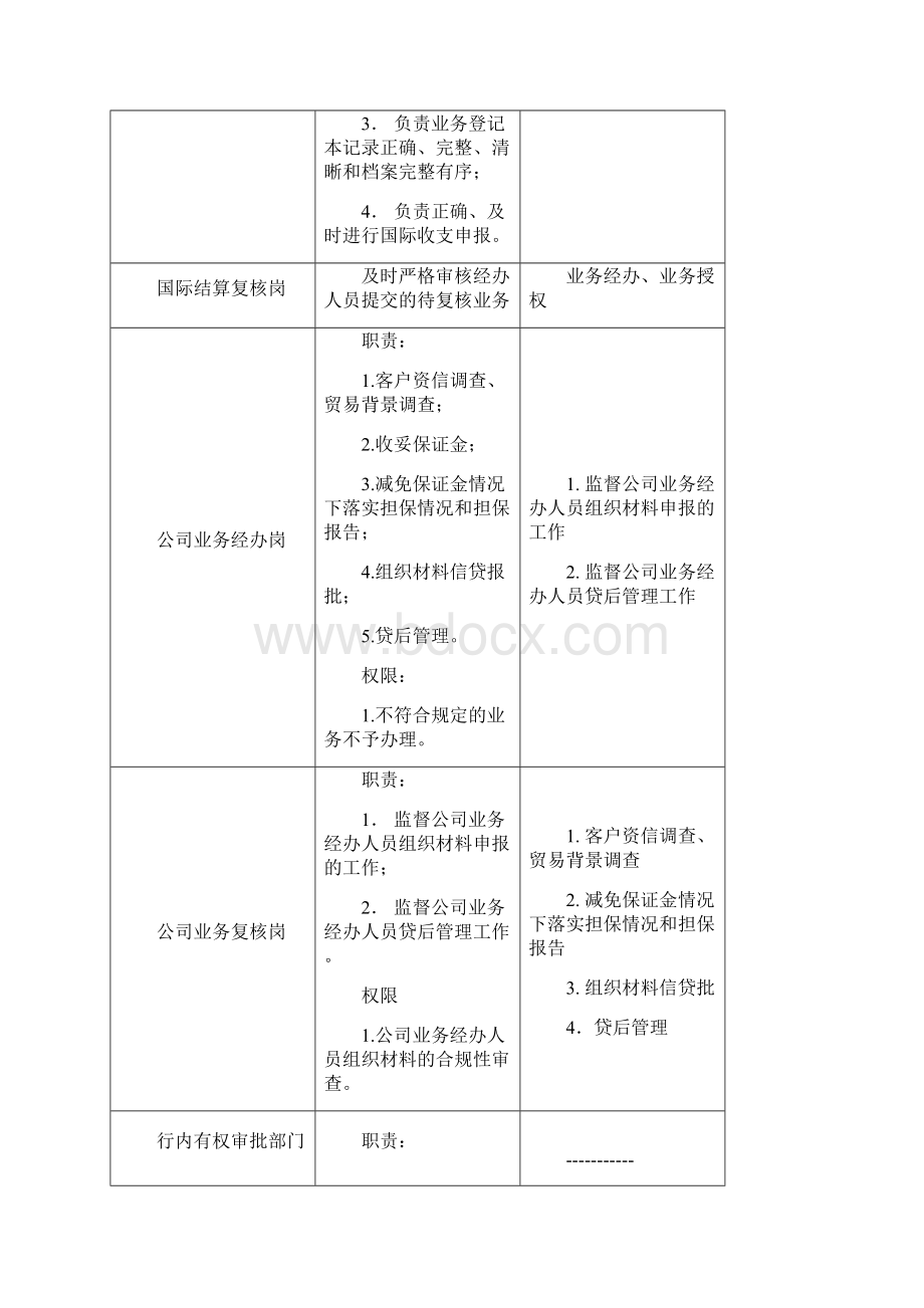 信用证业务操作流程.docx_第3页