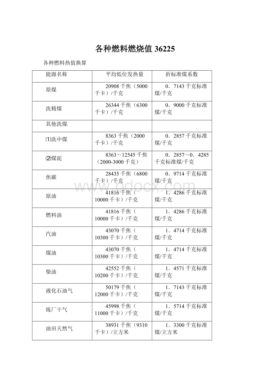 各种燃料燃烧值36225.docx_第1页