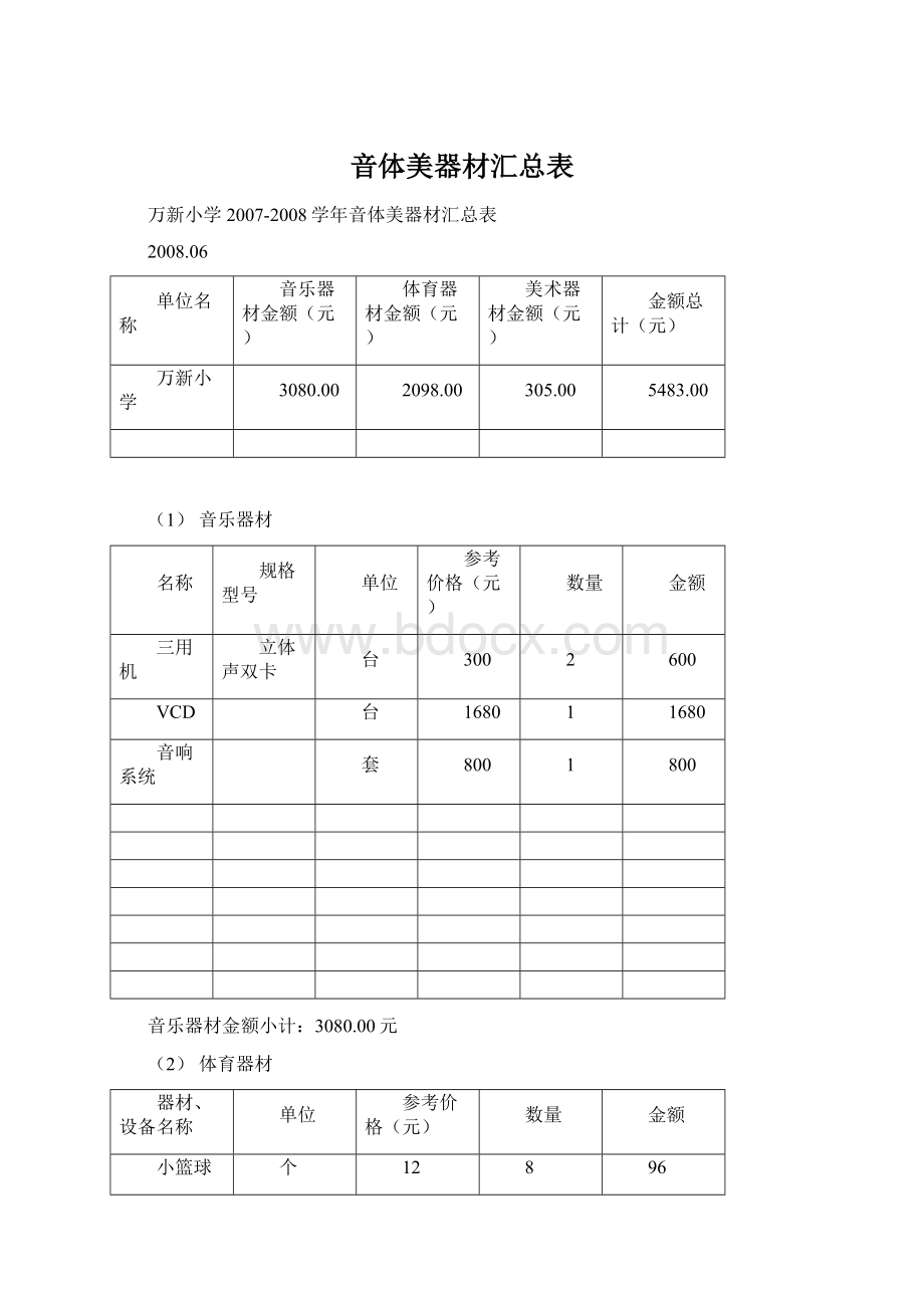 音体美器材汇总表.docx