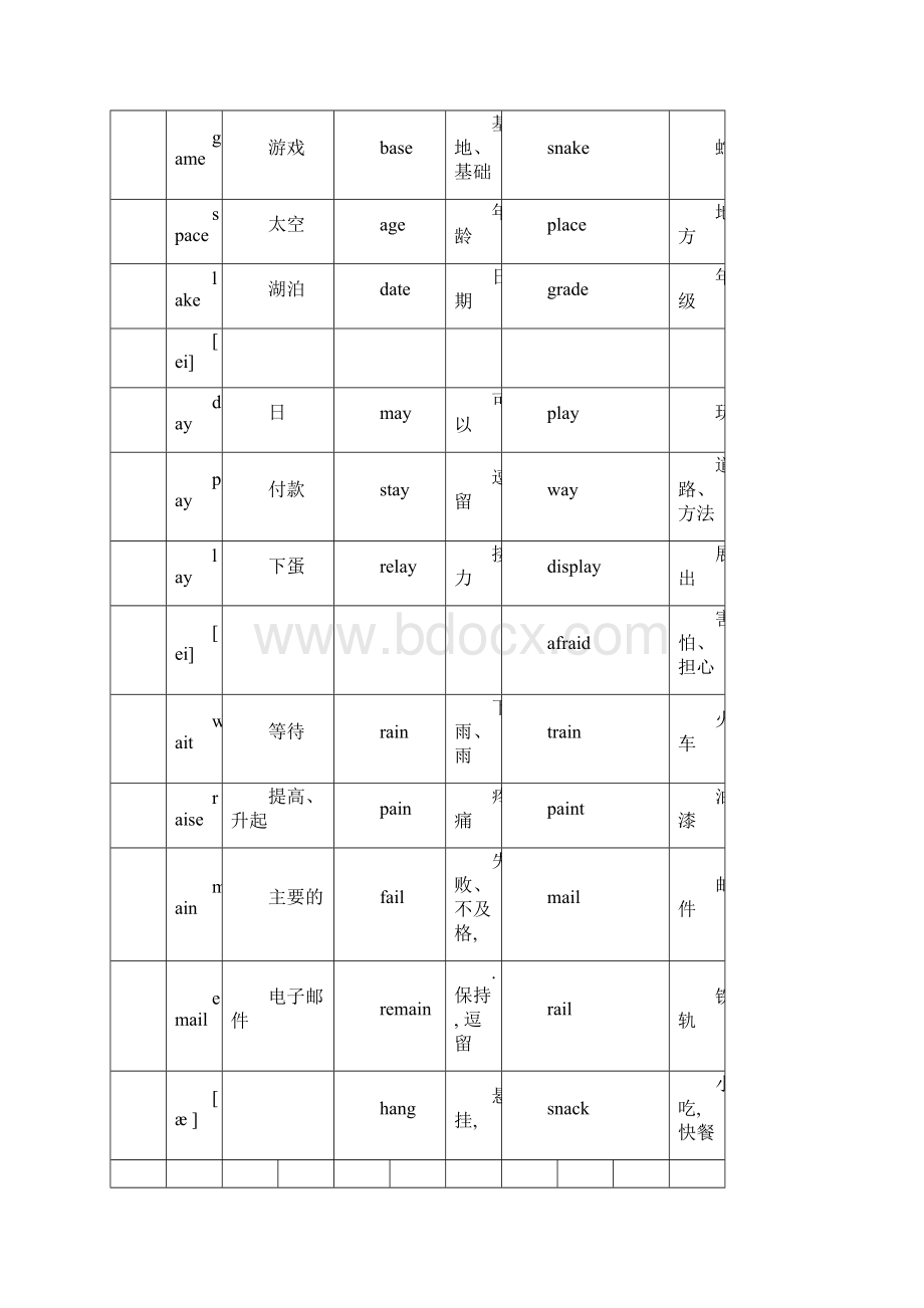 初中英语单词词组 语音记忆分类记忆二.docx_第3页