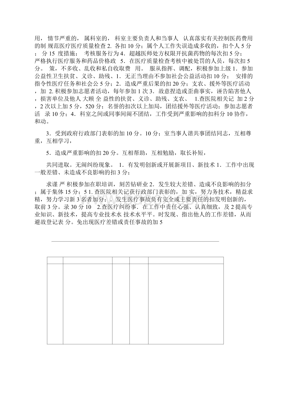 医院职工医德医风考评量化考评标准.docx_第3页