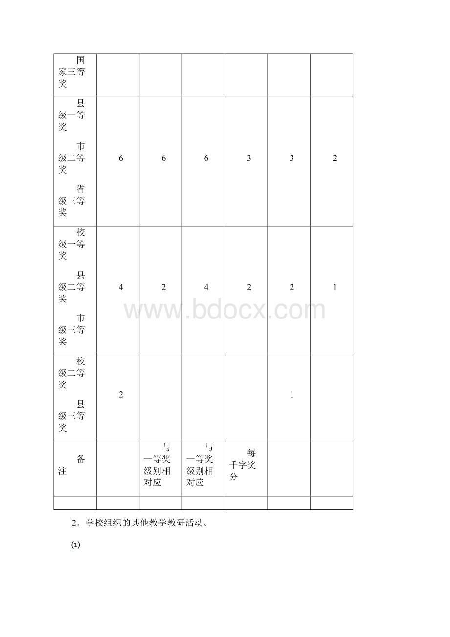 莒南三中教师专业发展评价方案试行.docx_第2页