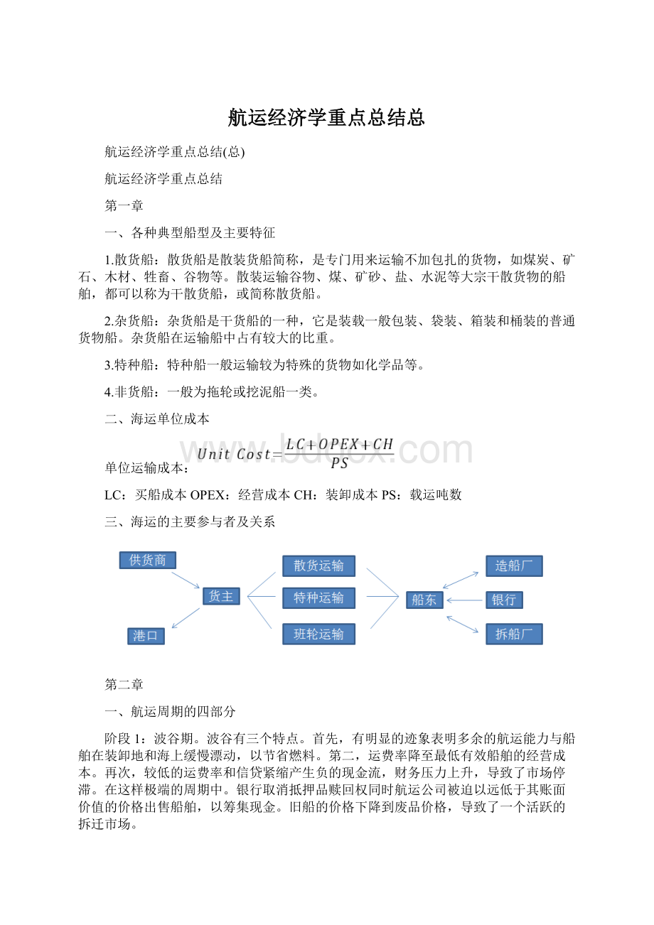 航运经济学重点总结总Word格式.docx