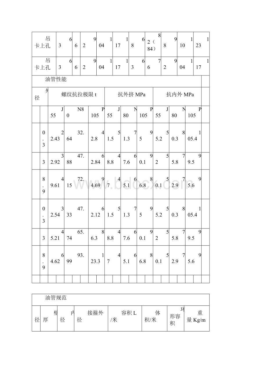 常用数据整理.docx_第2页