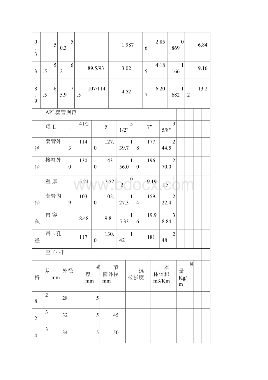 常用数据整理.docx_第3页