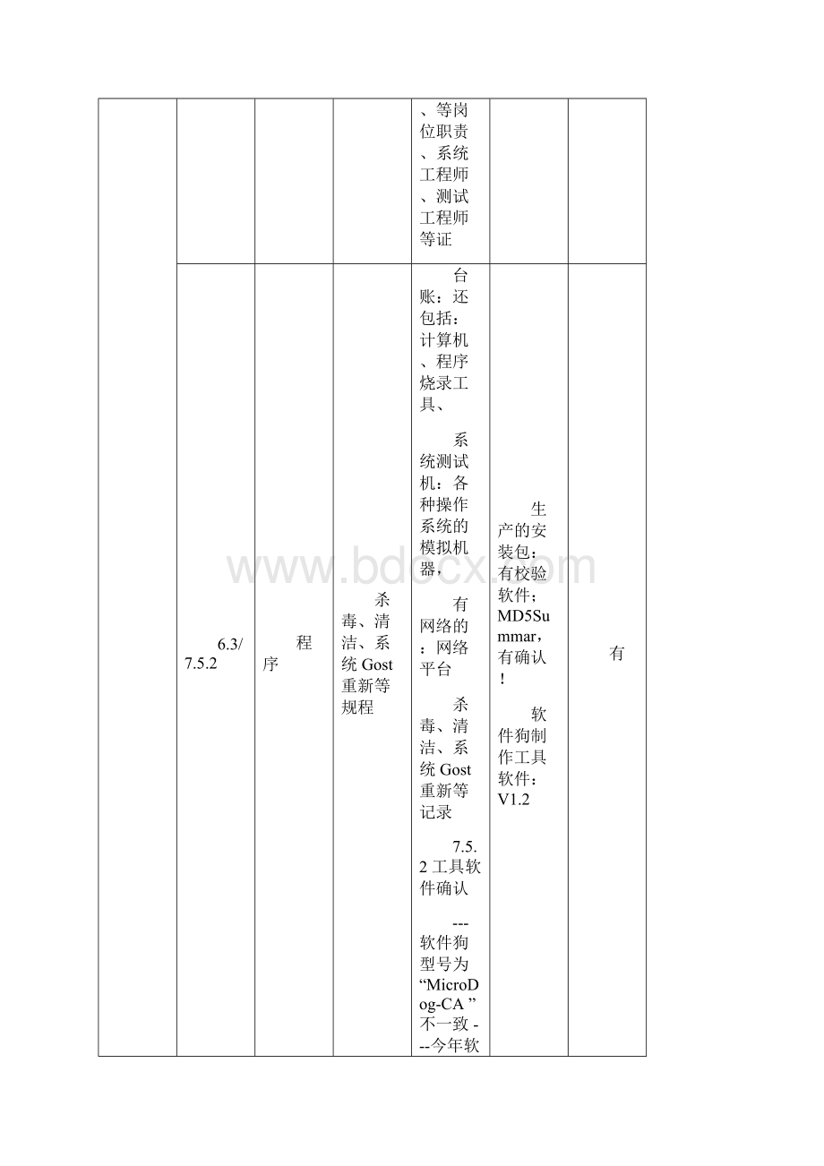 医疗器械软件审核要点演示教学.docx_第3页