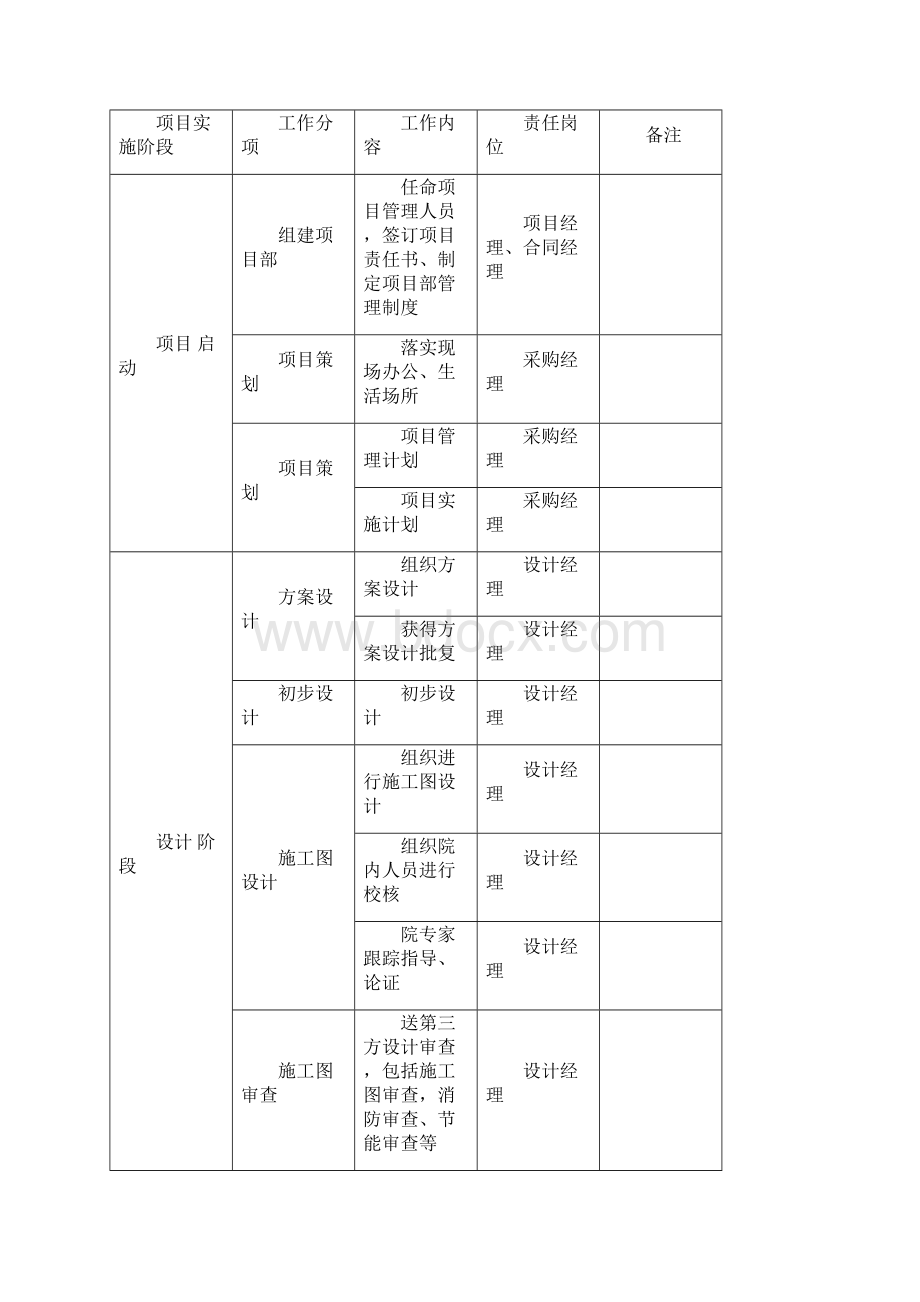 承包人实施方案.docx_第3页