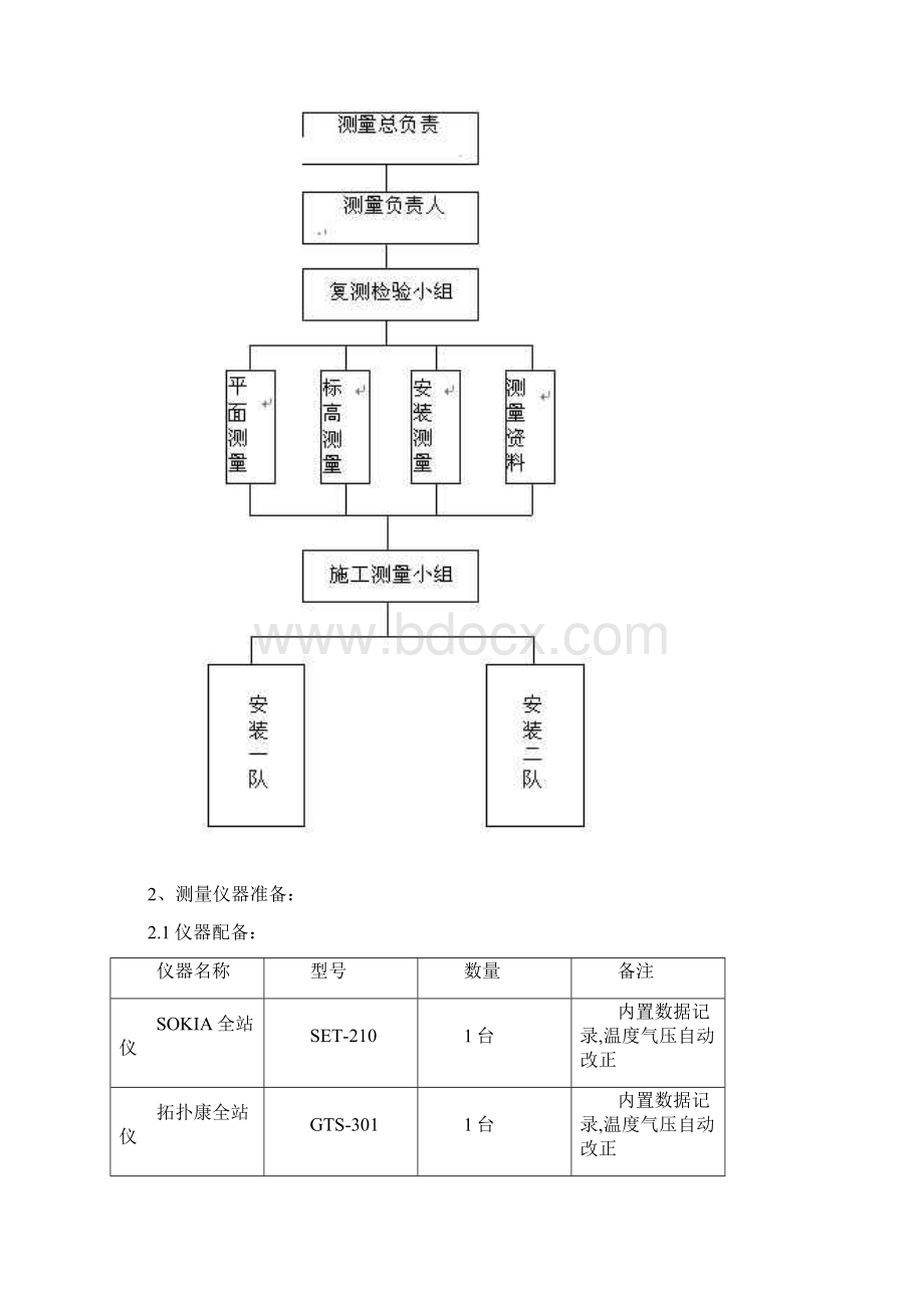 钢结构工程测量施工方案.docx_第3页