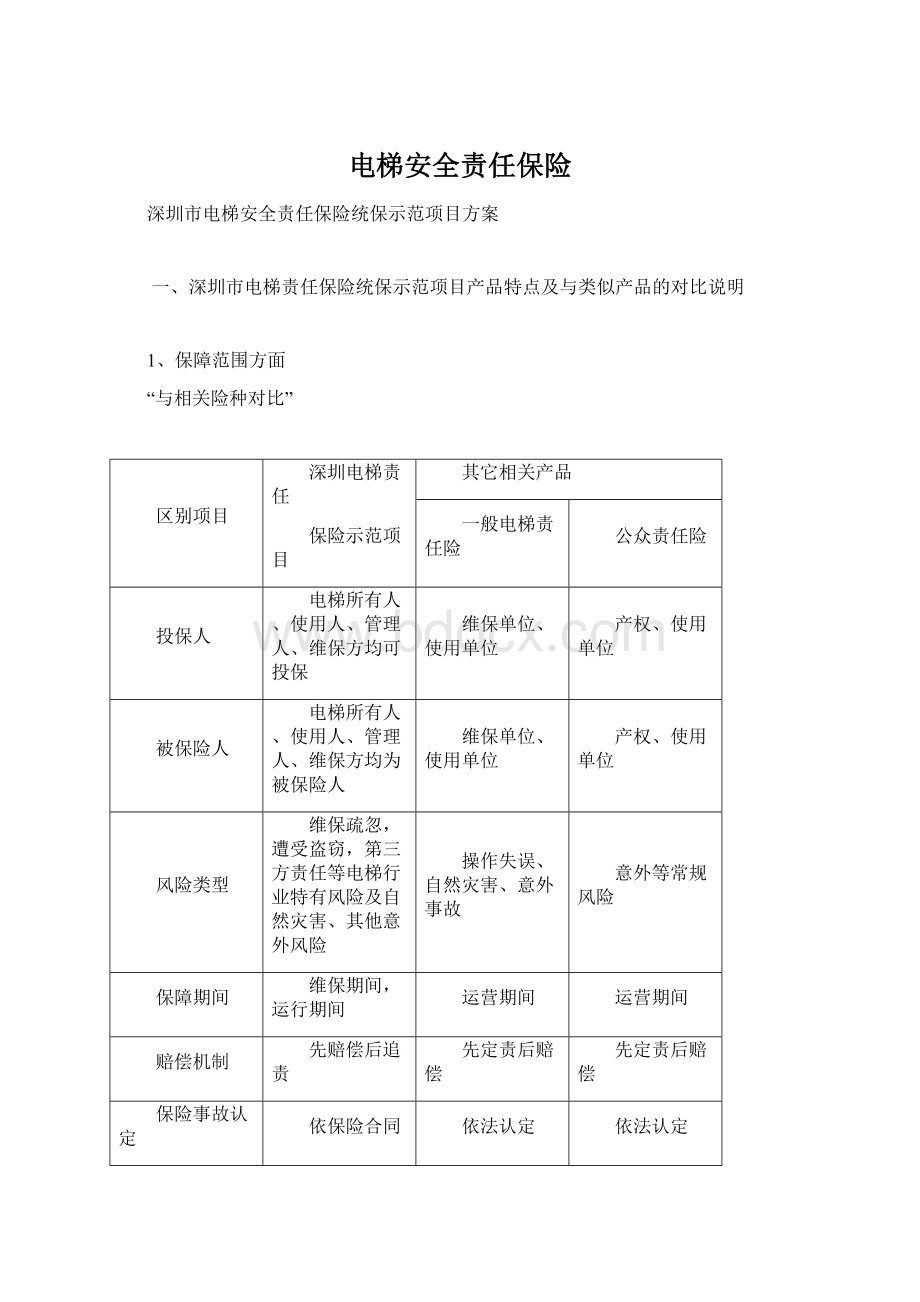 电梯安全责任保险Word下载.docx_第1页