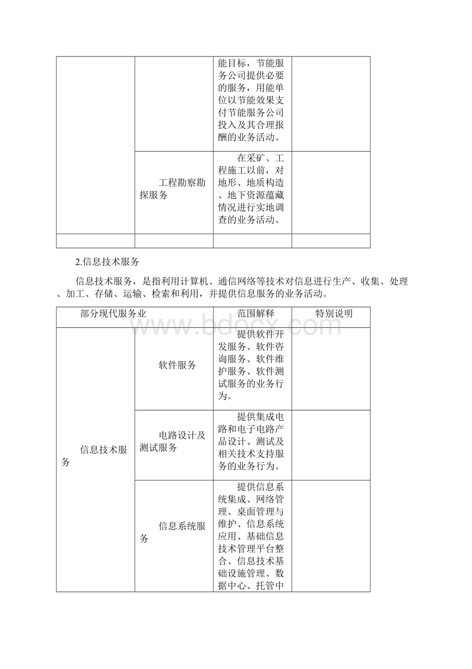 营改增范围解析参考.docx_第3页