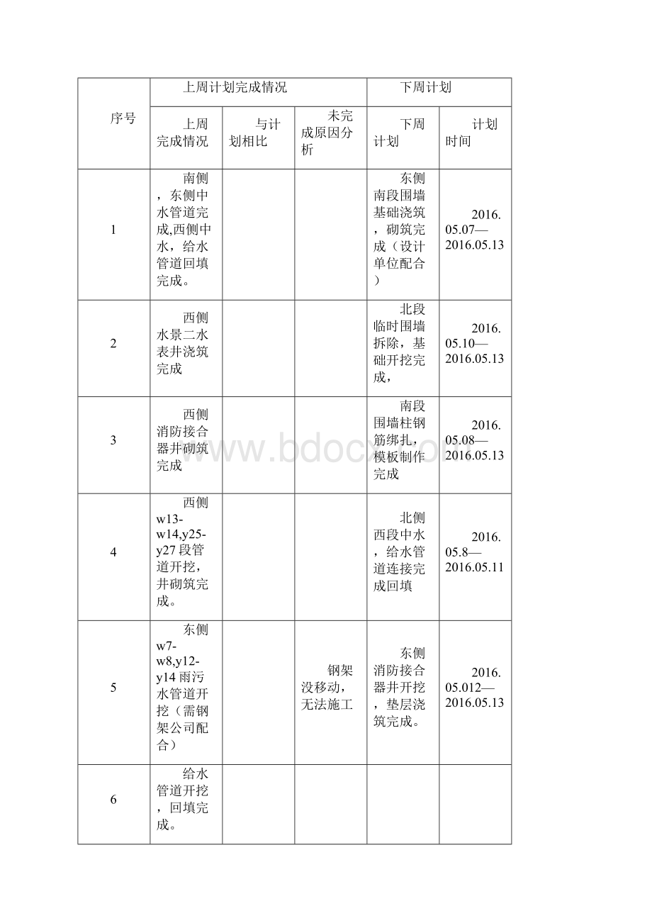 周进度计划表格.docx_第2页