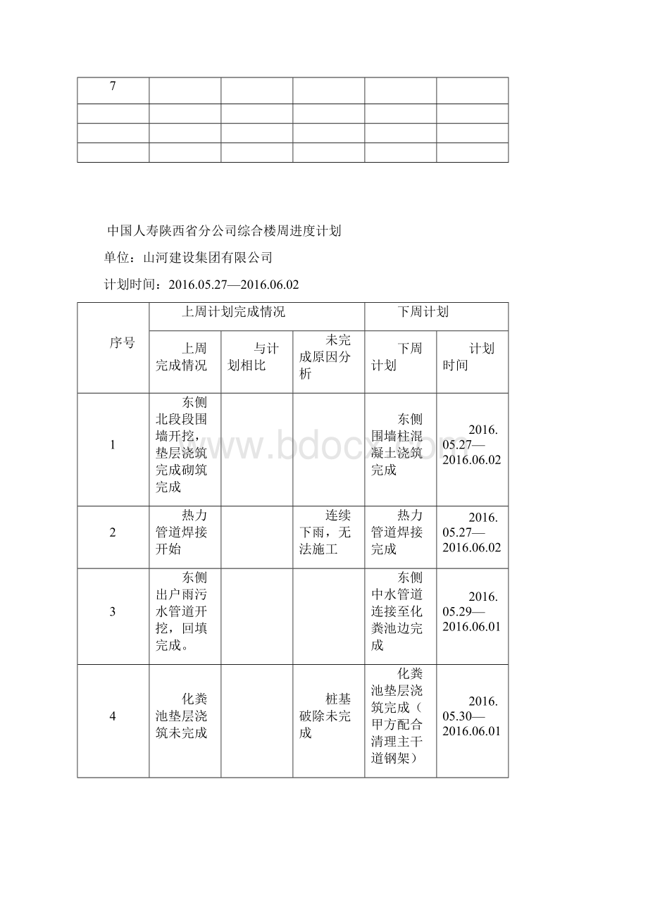 周进度计划表格.docx_第3页