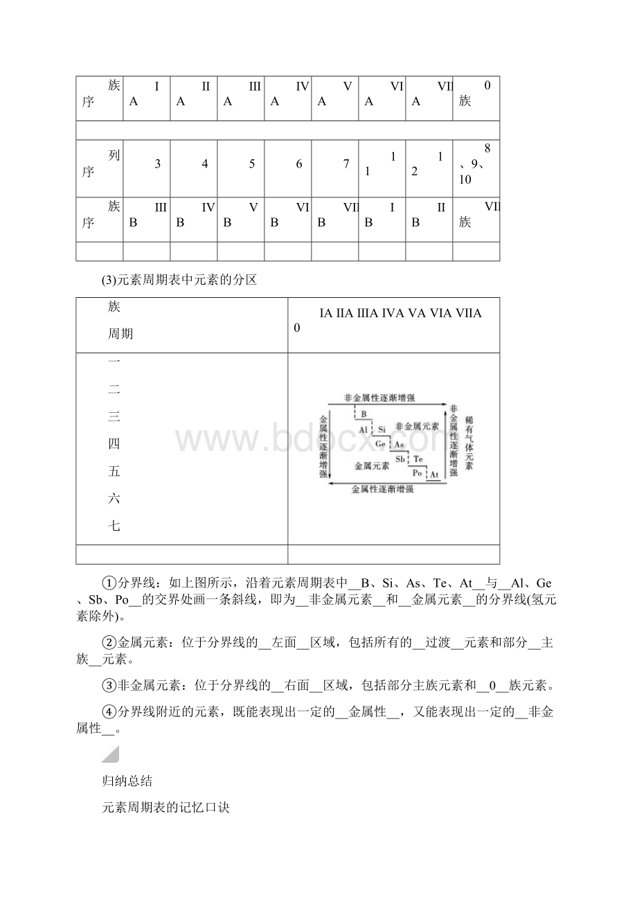 高考化学考点突破元素周期表和元素周期律Word格式.docx_第2页