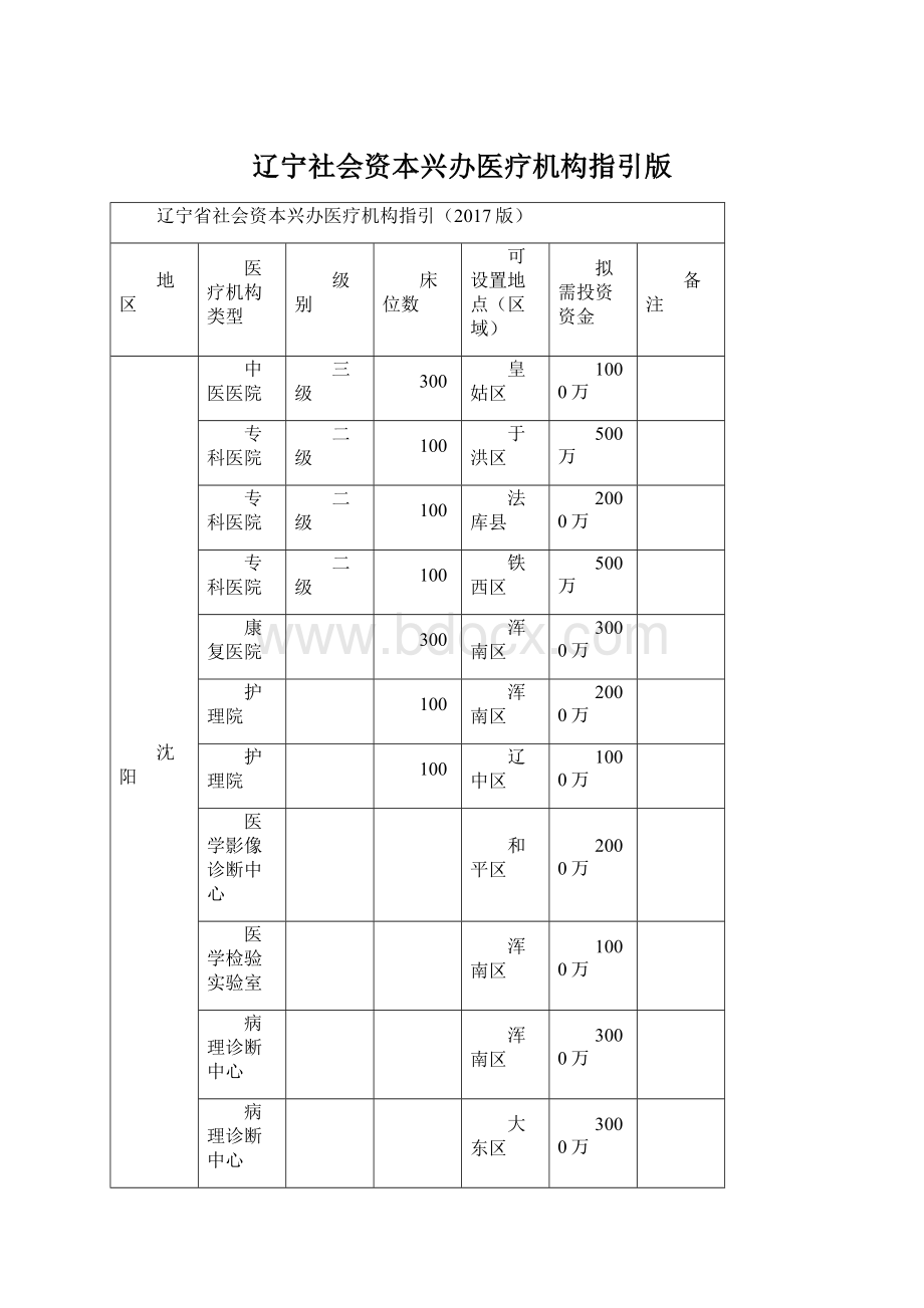 辽宁社会资本兴办医疗机构指引版Word文档下载推荐.docx