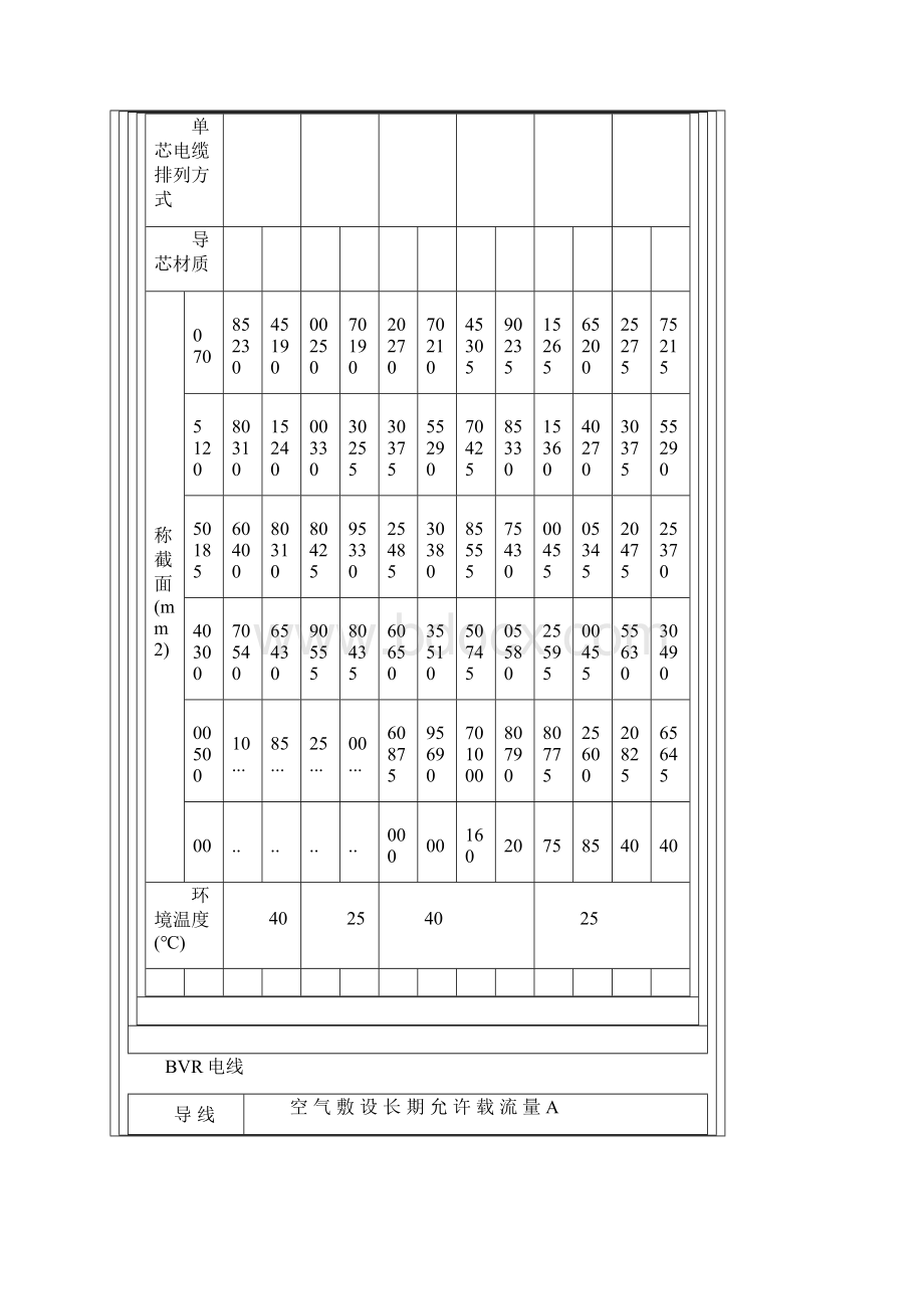 电线电缆载流量表全Word格式文档下载.docx_第3页