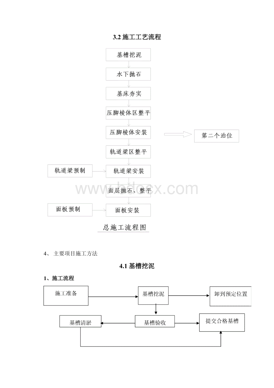 水运工程斜坡码头施工技术方案.docx_第3页