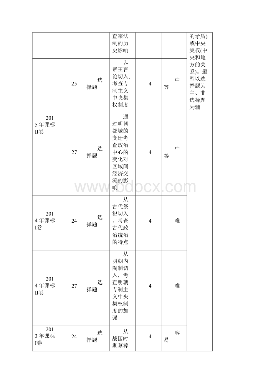 参考高三历史二轮复习第1部分模块1第一环节专题突破串点成线专题一古代中国的政治制度教师用书1.docx_第2页