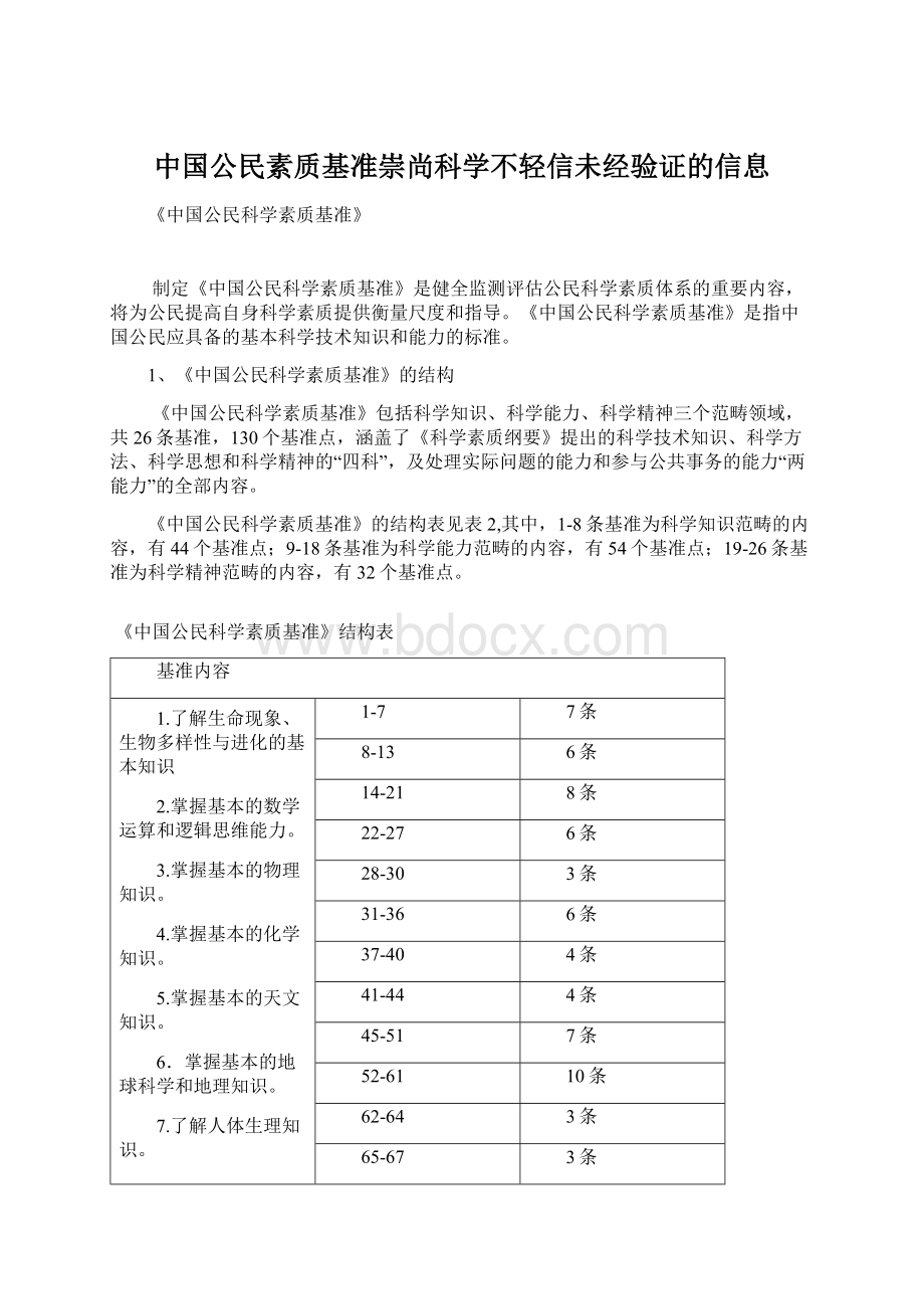 中国公民素质基准崇尚科学不轻信未经验证的信息Word格式.docx_第1页