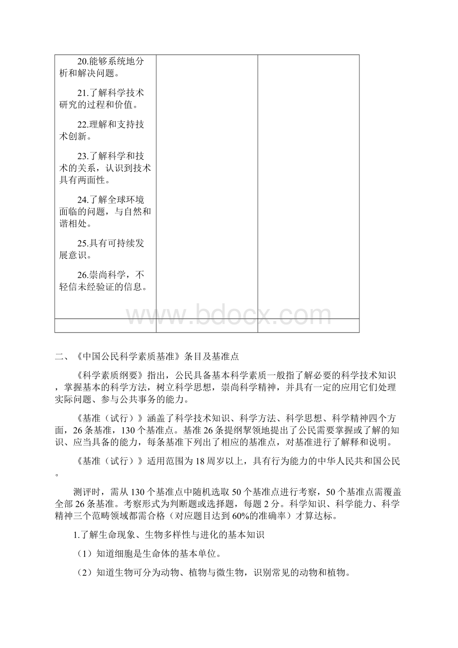 中国公民素质基准崇尚科学不轻信未经验证的信息Word格式.docx_第3页