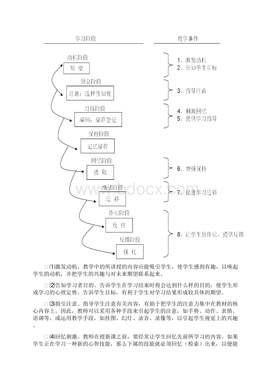 加涅学习理论对高中化学实验教及学的启示.docx_第2页