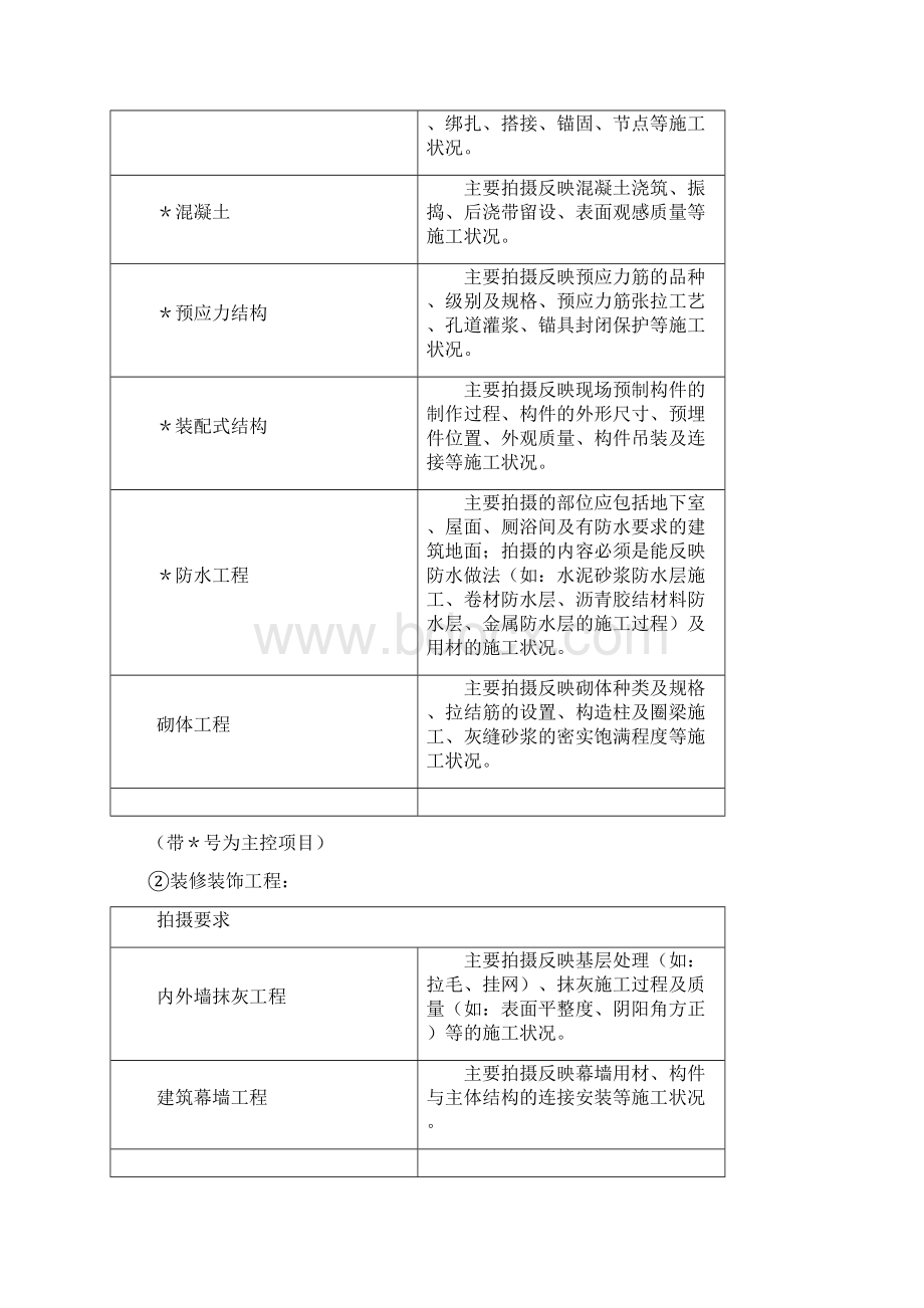 建设工程声像档案技术标准操作指引Word下载.docx_第3页